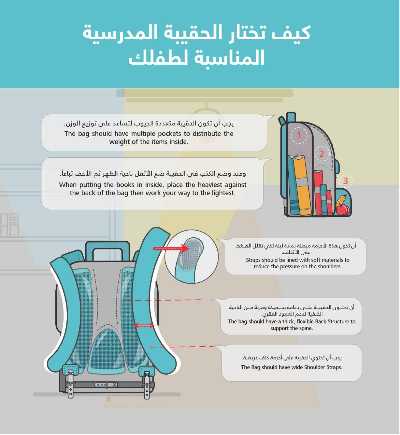 عروض العوده إلى المدارس من مكتبة جرير 2